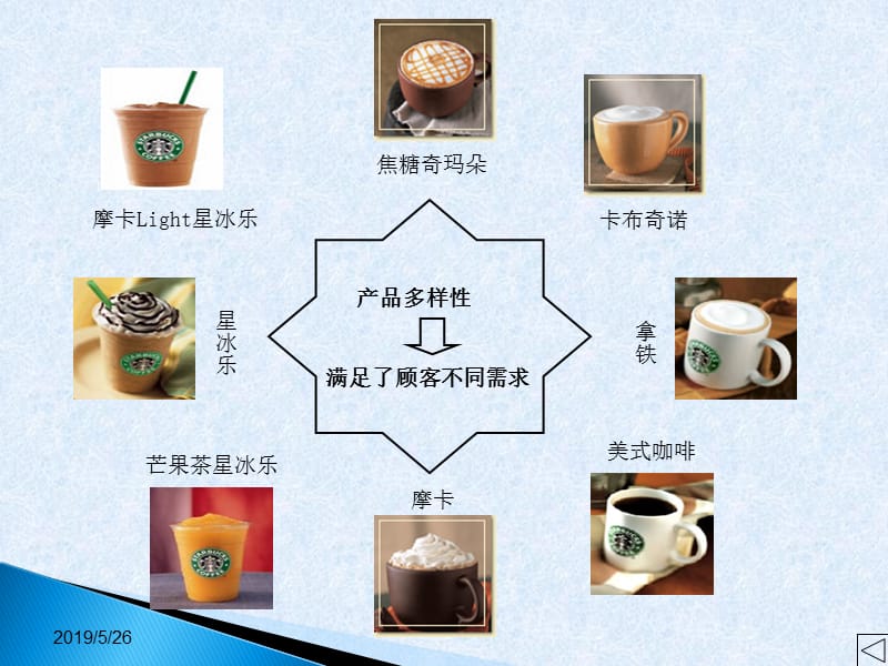 产品整体概念(1).ppt_第3页