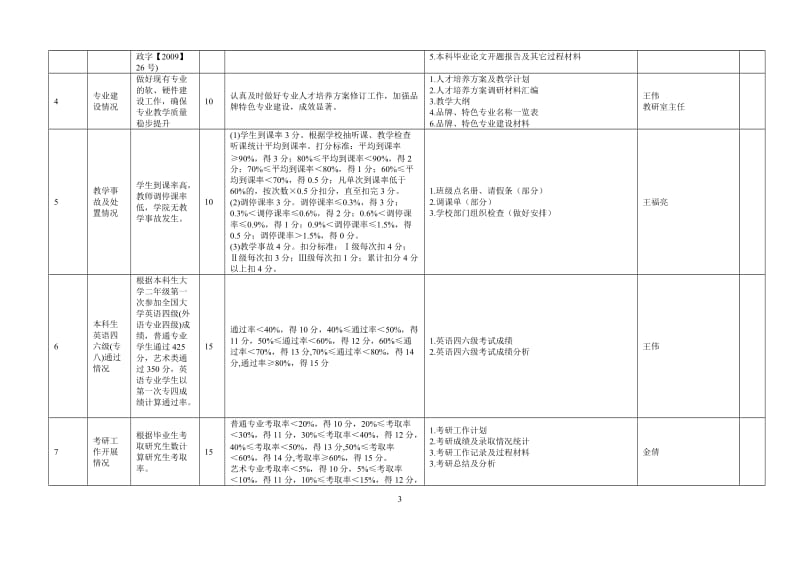 度工学院教学、科研、实习实践等相关工作年度考核工作实施方案.doc_第3页