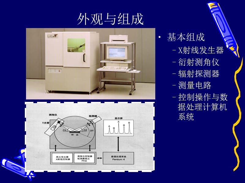 2019年《X射线衍射仪XRD》PPT课件.ppt_第3页