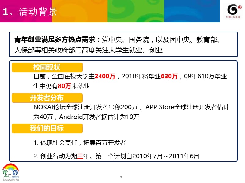 中国移动MM创业行动内部工作部署.ppt_第3页