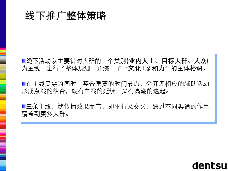 金地精品-2005年上海格林世界线下整合计划.ppt_第2页