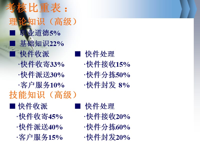 快递服务礼仪-南京邮电大学继续教育学院.pps_第2页