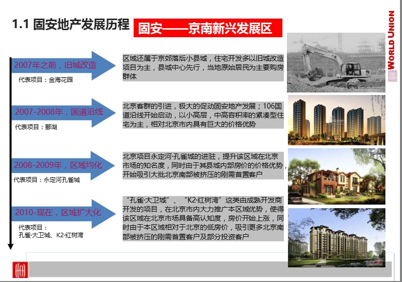 2019固安市场调研报告130p.ppt_第3页