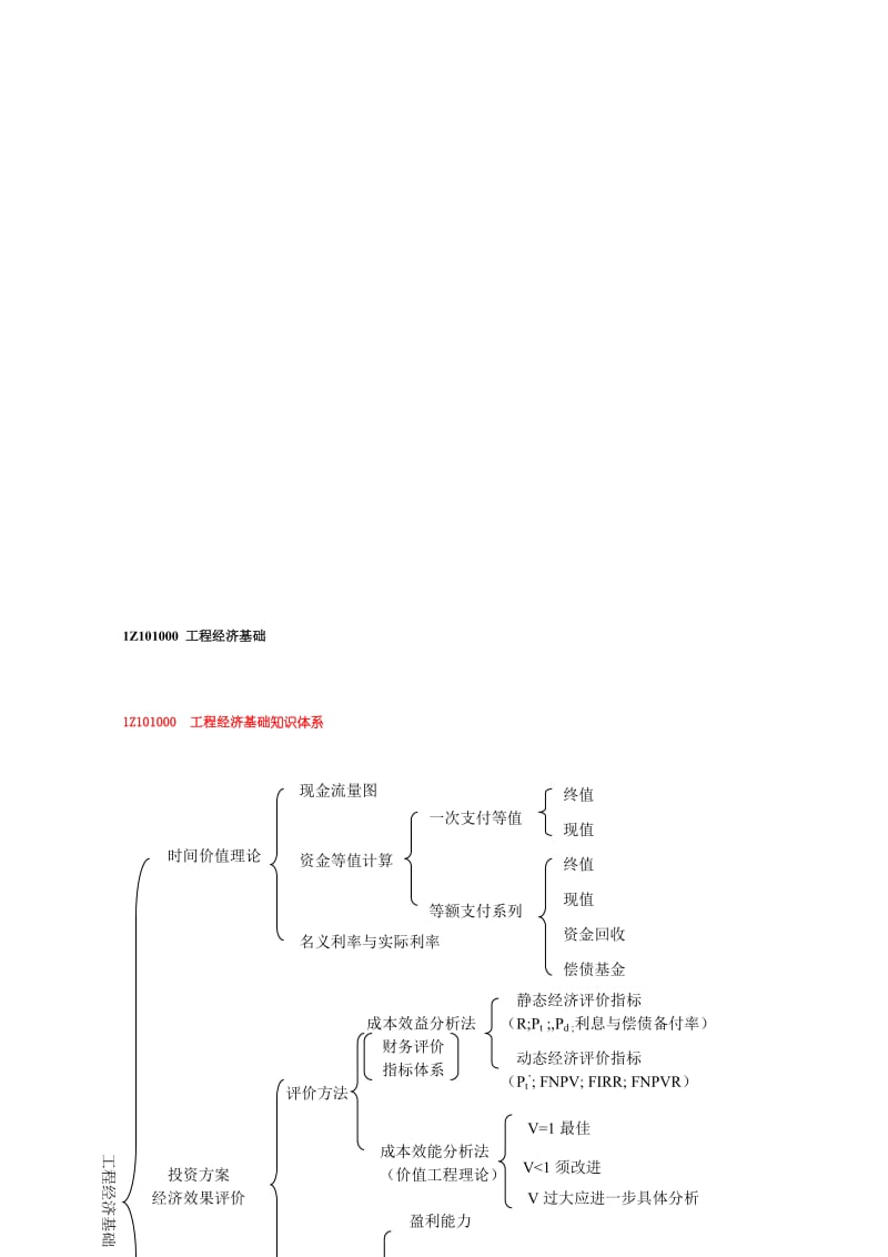 一级建筑师工程经济超强总结[新版].doc_第1页