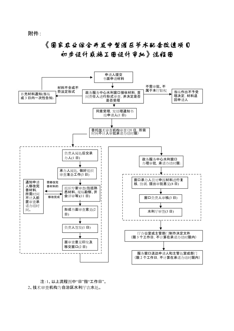 国家农业综合开发中型灌区节水配套改造项目初步设计或施工图设计审批.doc_第3页