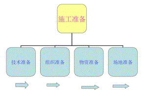 vAAA基坑开挖.ppt