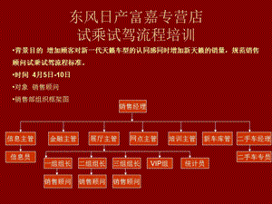 2019东风日产富嘉专营店 试乘试驾流程培训.ppt