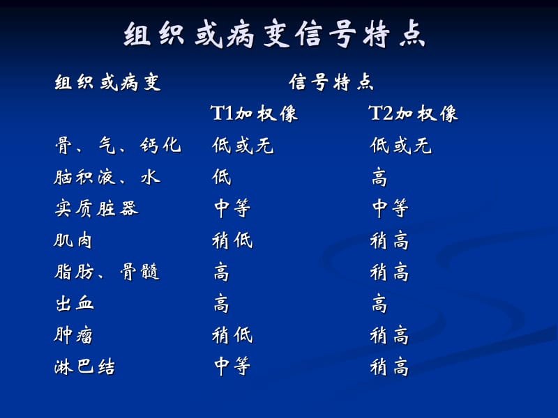 2019CT、MRI在泌尿系疾病的临床应用及诊断进展.ppt_第3页