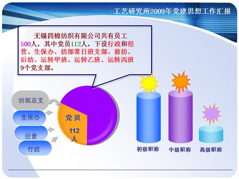 党建思想工作汇报.ppt_第1页