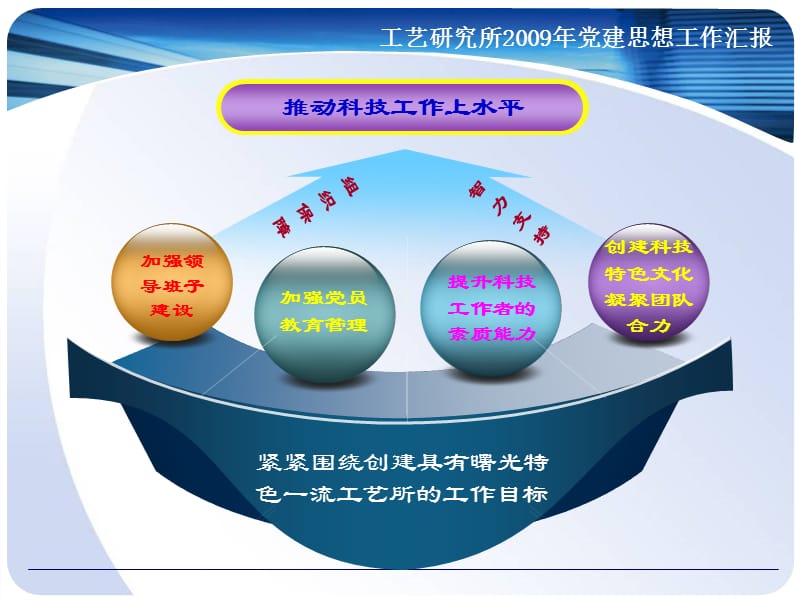 党建思想工作汇报.ppt_第2页