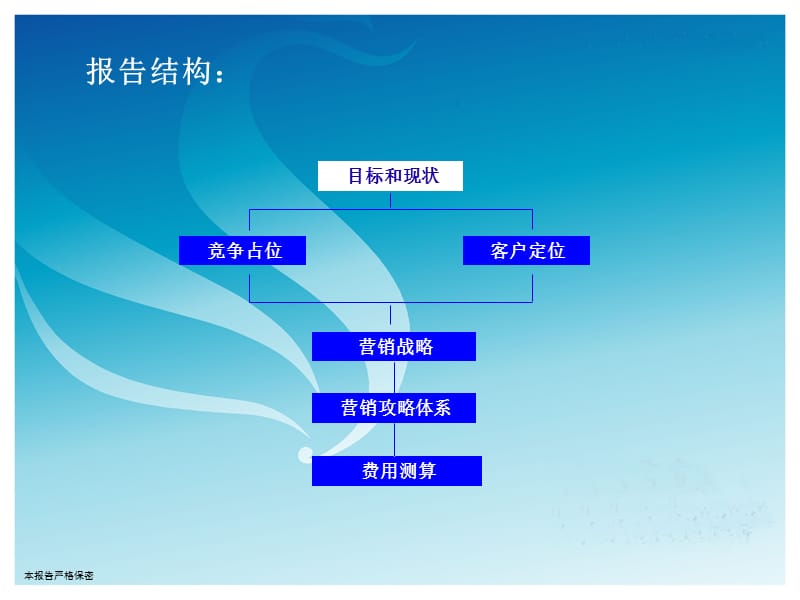 2008年珠江愉景湾营销推广方案.ppt_第3页