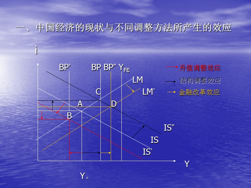 中国经济的现状与调整.ppt_第2页