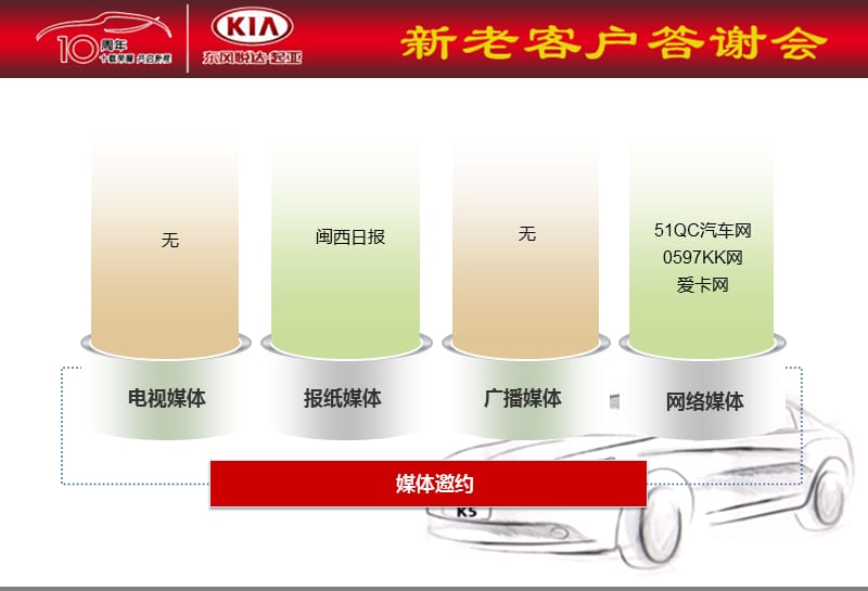 东风悦达起亚汽车10周年暨新老客户答谢会暨团购会策划方案.ppt_第3页