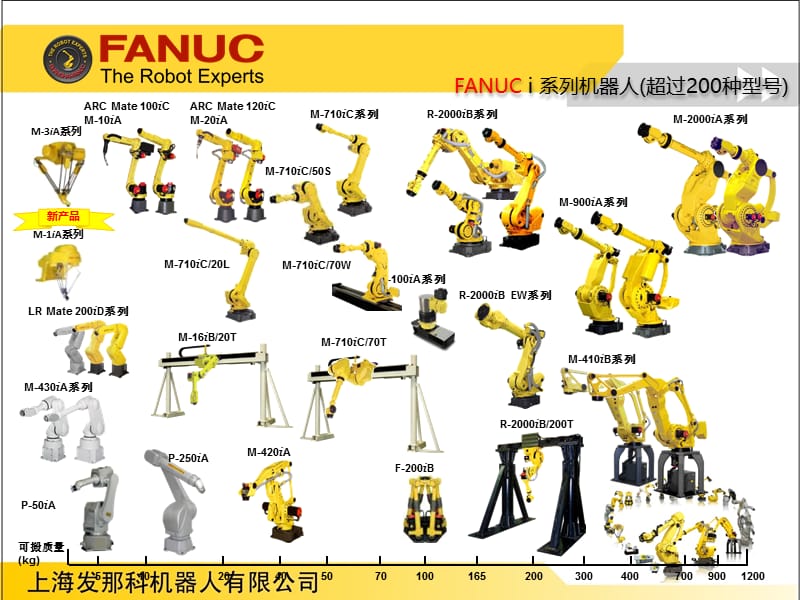 2019FANUC机器人在制造智能化中的应用.ppt_第3页