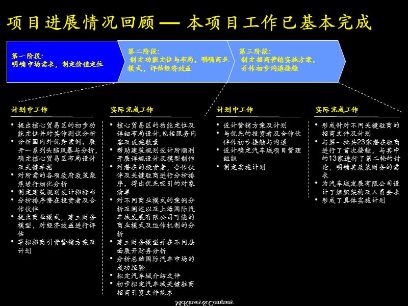 麦肯锡上海汽车城方案.ppt_第2页