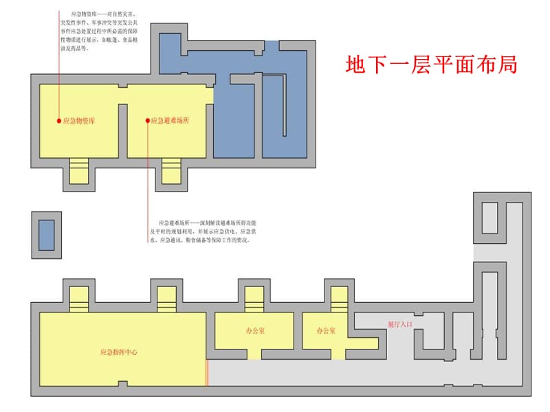 防震减灾规划设计方案.ppt_第3页