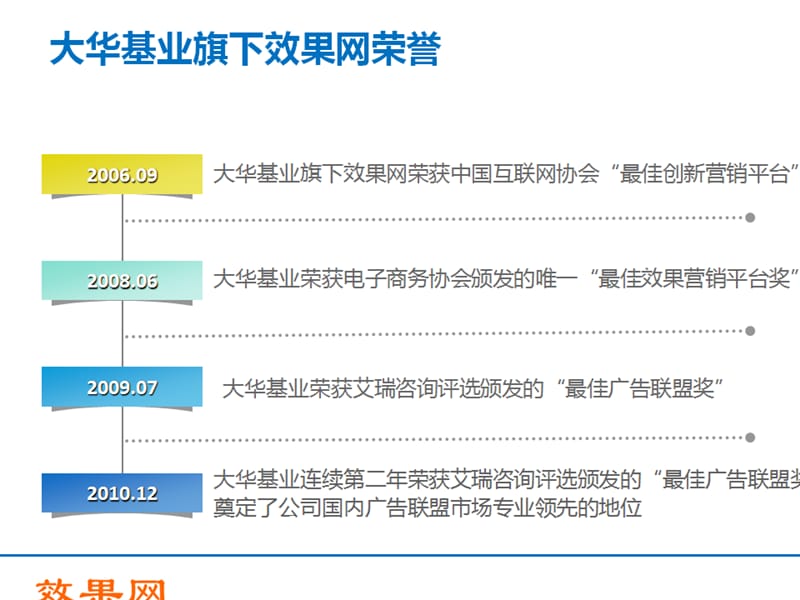 中国网络广告效果营销发展趋势效果网提供.ppt_第3页