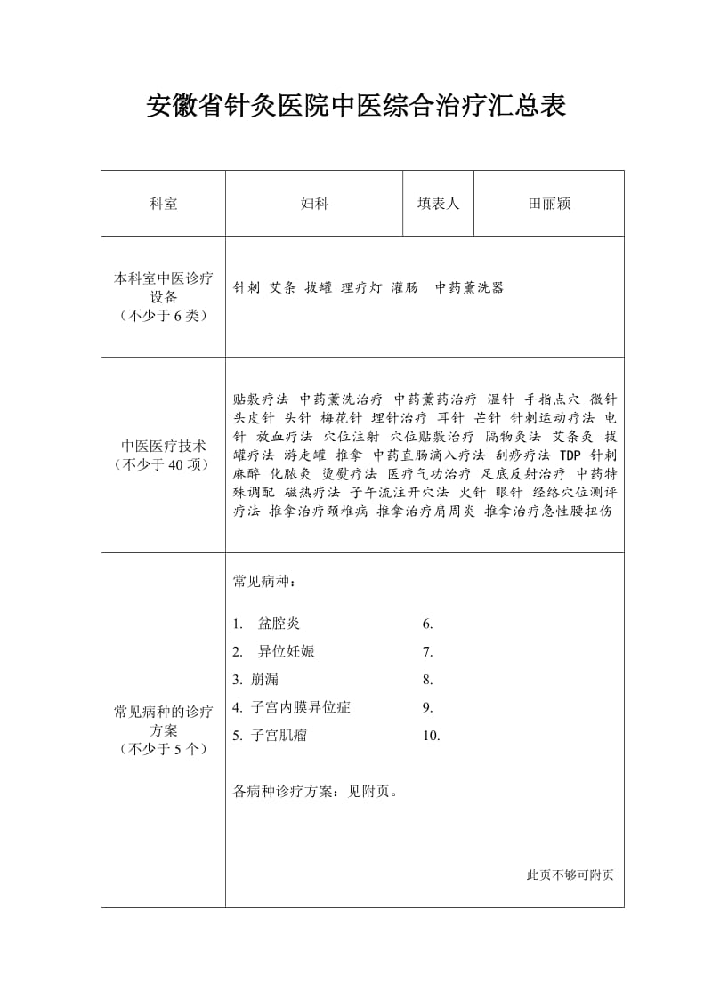 2019妇科中医诊疗技术汇总表.doc_第1页