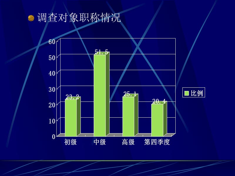 中国胆固醇教育现状与挑战.ppt_第3页