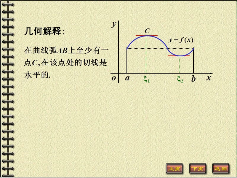 高等数学课件(完整版)详细(5).ppt_第2页