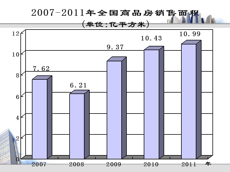 2019对我国房地产市场政策和趋势分析.ppt_第3页