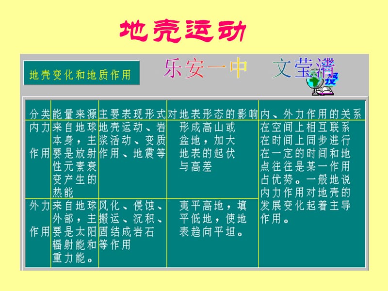 2019地壳运动.ppt_第1页