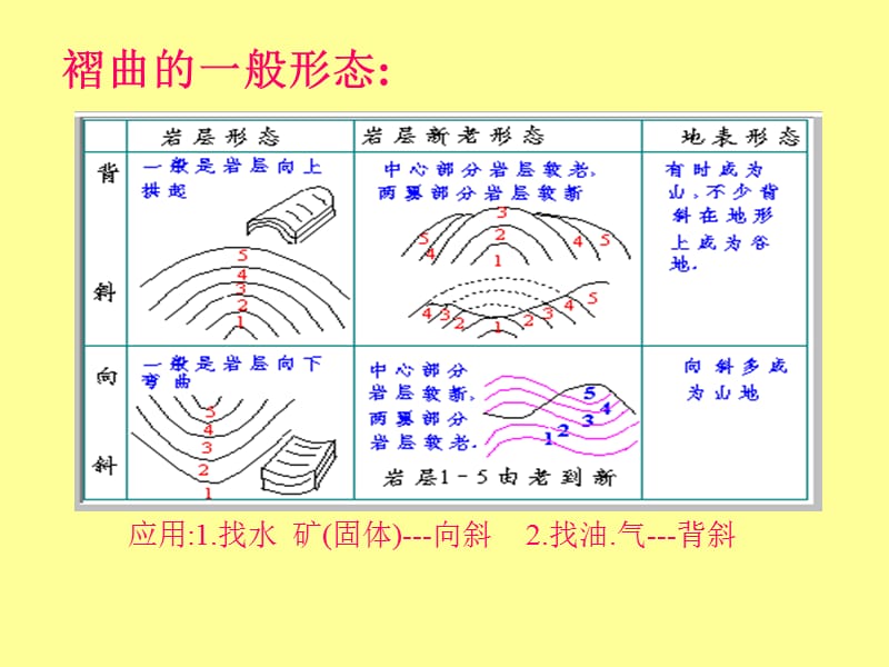 2019地壳运动.ppt_第3页