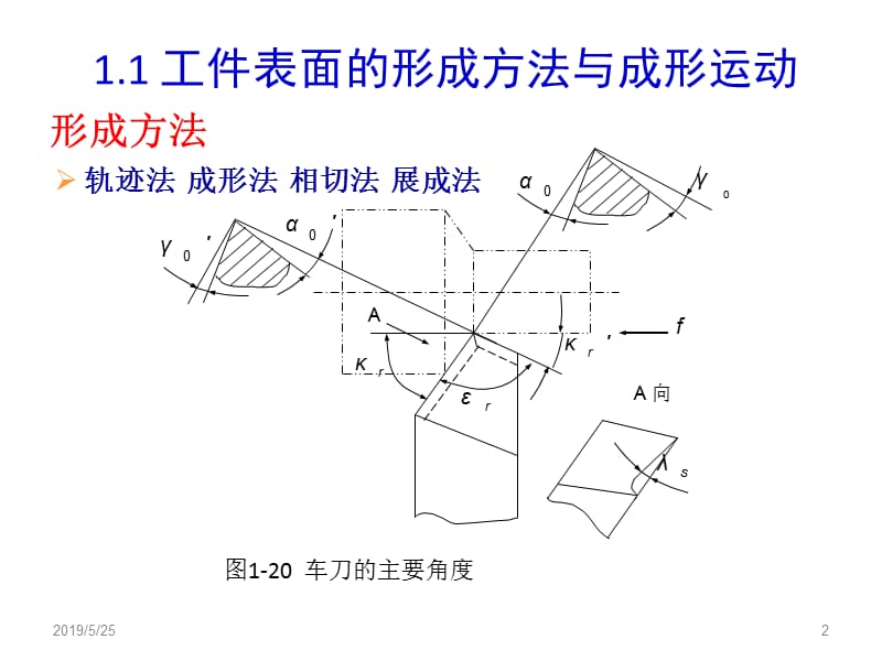 机械制造基础复习重点.ppt_第2页