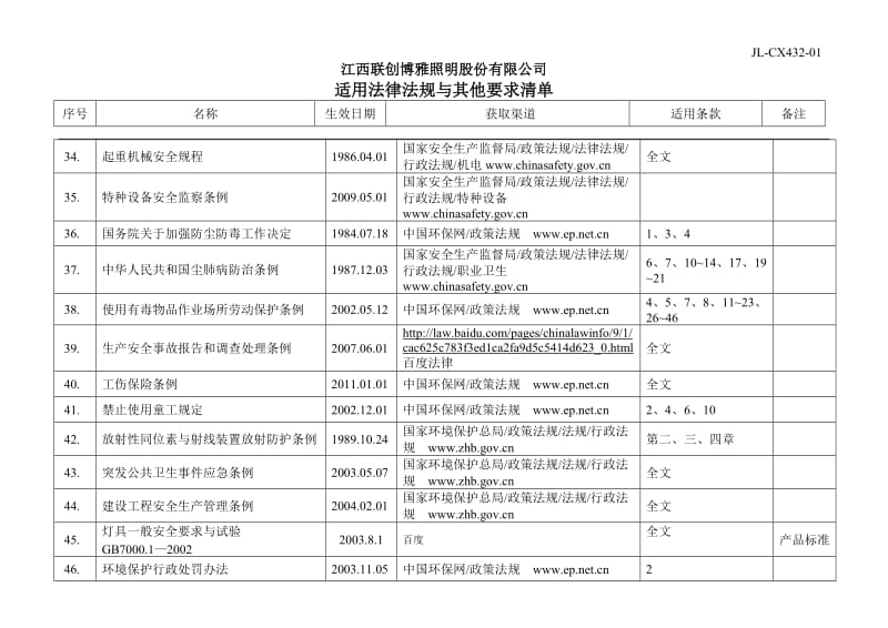 2017年适用法律法规与其他要求清单.doc_第3页