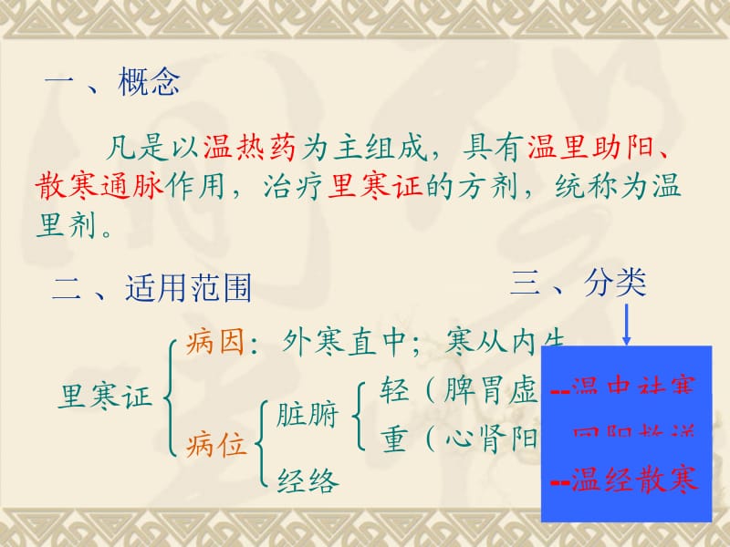 六章节温里剂.ppt_第2页