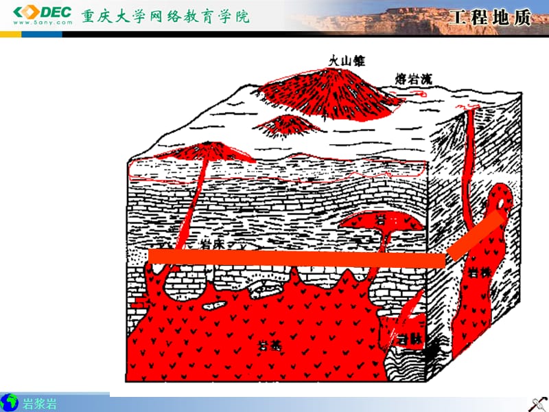 重庆大学工程地质课件2.2.ppt_第2页