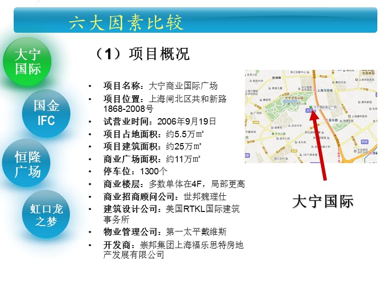 2019大宁国际、国金IFC、恒隆广场、虹口梦之龙案例分析.ppt_第2页