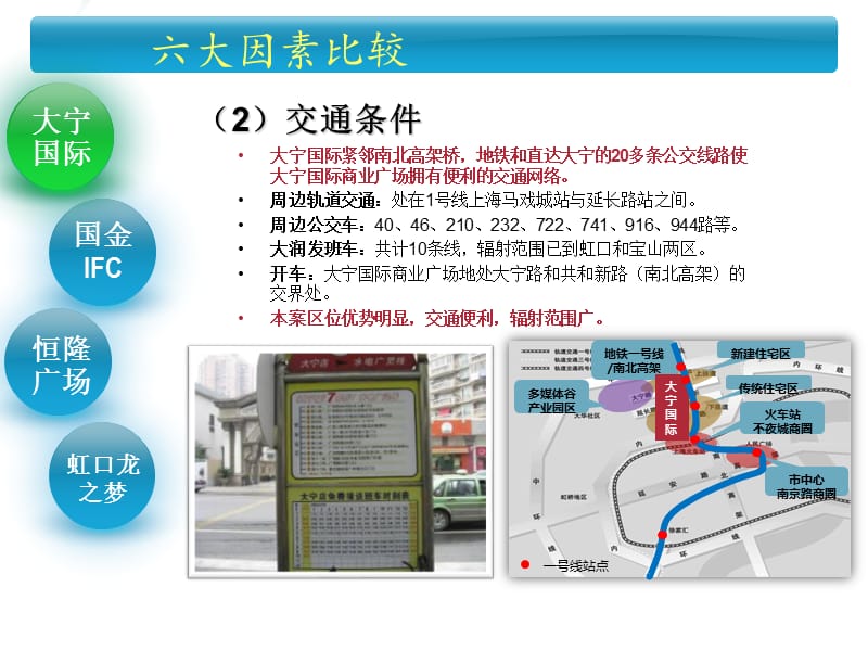 2019大宁国际、国金IFC、恒隆广场、虹口梦之龙案例分析.ppt_第3页