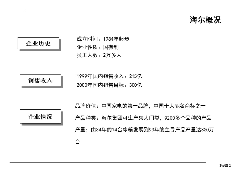 某著名咨询公司-海尔-销售渠道管理体系研究报告.ppt_第2页