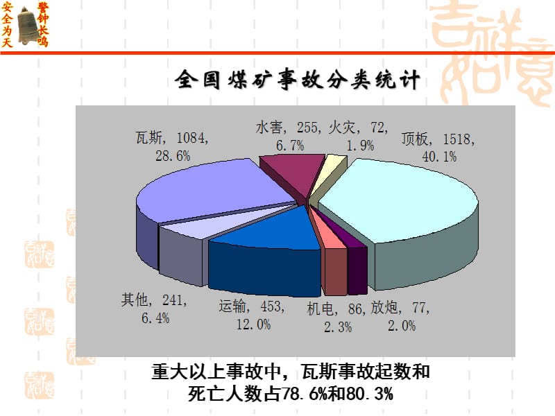 新煤矿安全规程一通三防培训课件.ppt_第3页