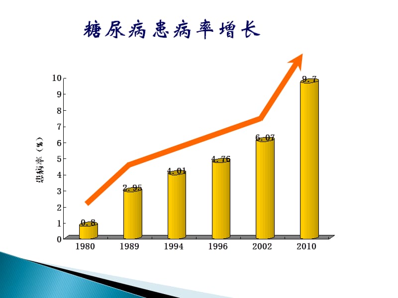 （国家基本公共卫生服务项目第三版）8.2型糖尿病患者健康管理服务规范.ppt_第2页