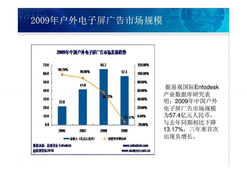 2019户外LED广告市场分析报告1.ppt_第3页