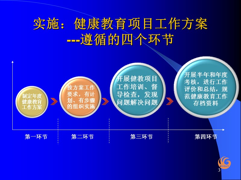 预防艾滋病公众健康教育效果评价指标体系INDICATORSSYSTEMOF.ppt_第3页