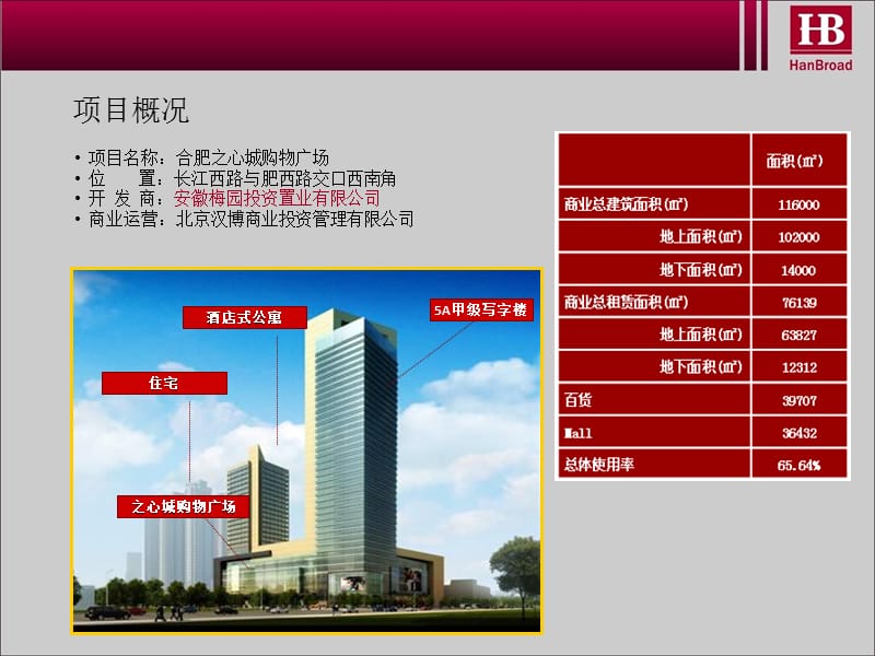 2019合肥之心城项目规划及业态落位报告.ppt_第3页