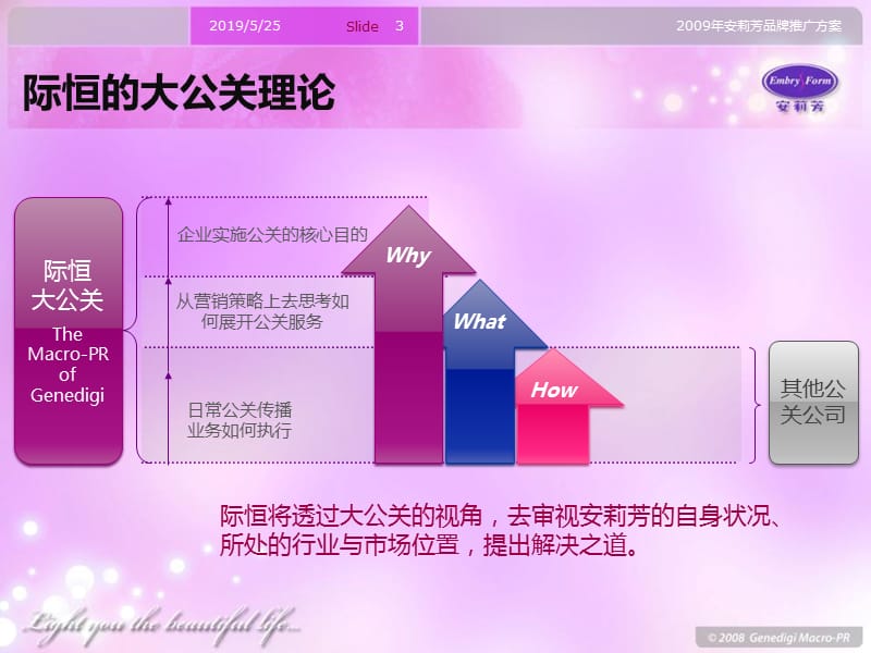 际恒-2009年安莉芳品牌推广方案.ppt_第3页