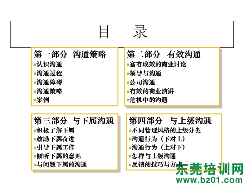 高效管理沟通技巧.ppt_第3页