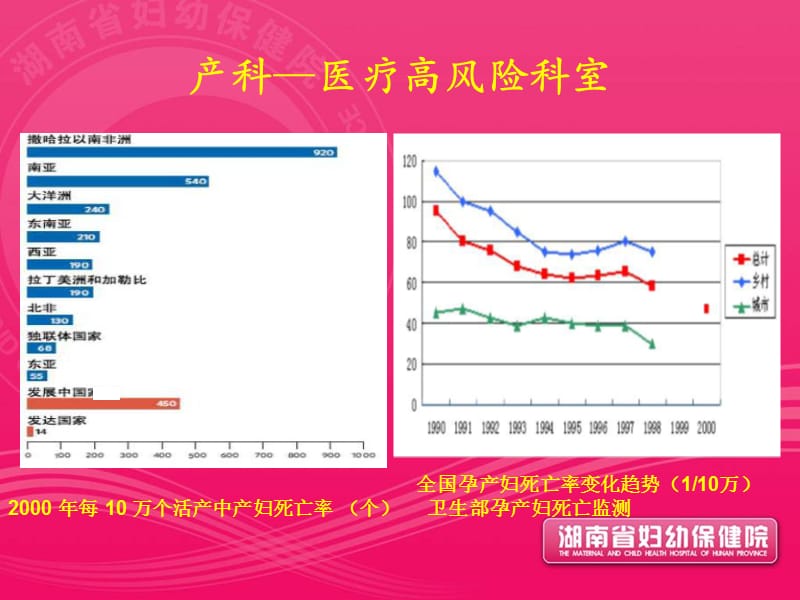 产科麻醉风险与并发症的防治.ppt_第3页