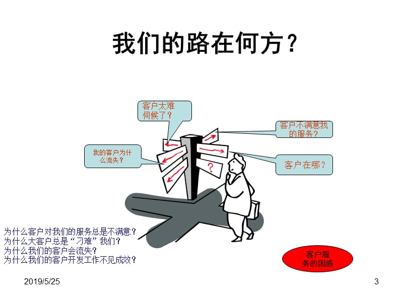 金牌客户服务技巧PPT课件.ppt_第3页