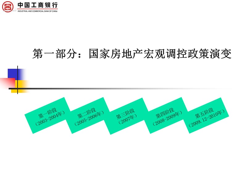 2019房地产信贷业务交流.ppt_第3页