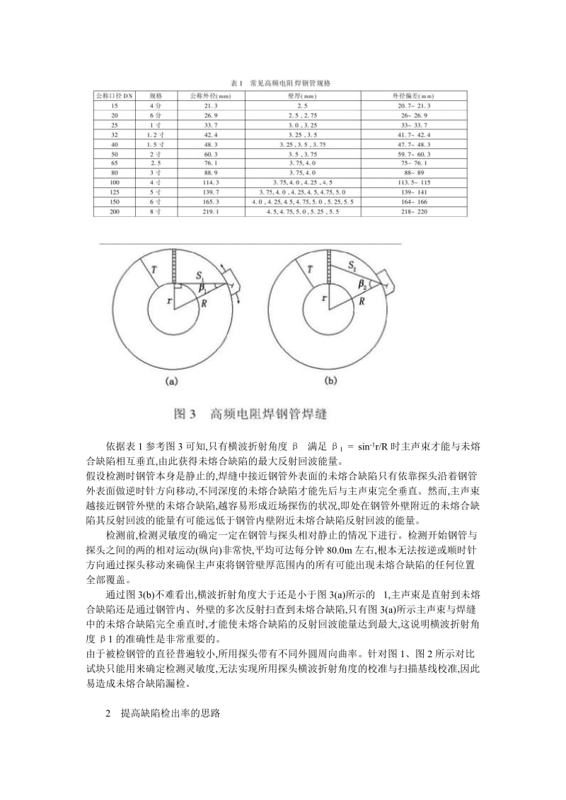 2019高频电阻焊钢管焊缝纵向缺陷表面波检测.doc_第2页