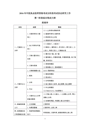 分阶段考试实证研究工作第一阶段医学综合笔试大纲(药理学)-.doc