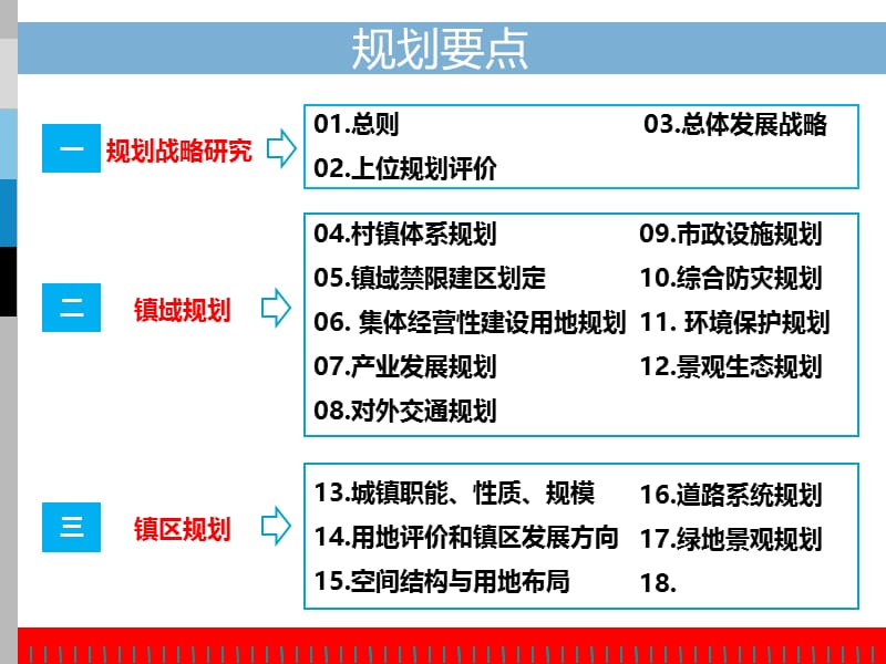 2011年04月靖江市新桥镇总体规划（方案汇报）.ppt_第2页