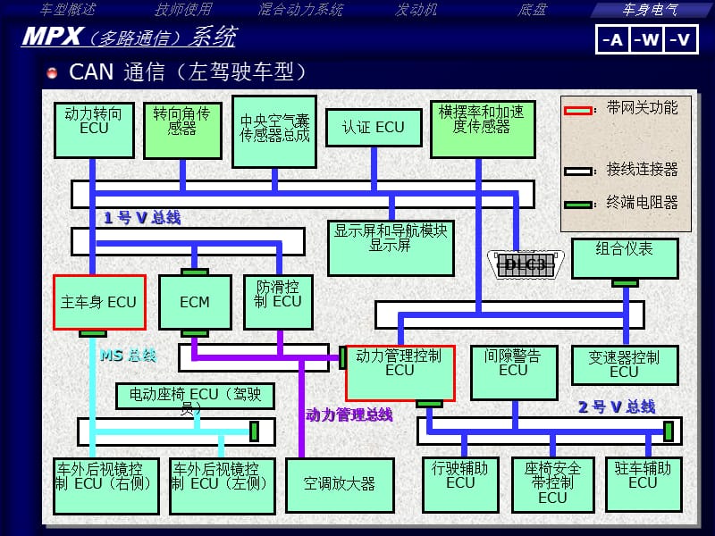 雷克萨斯CT200h车身电器技术培训课件.ppt_第3页