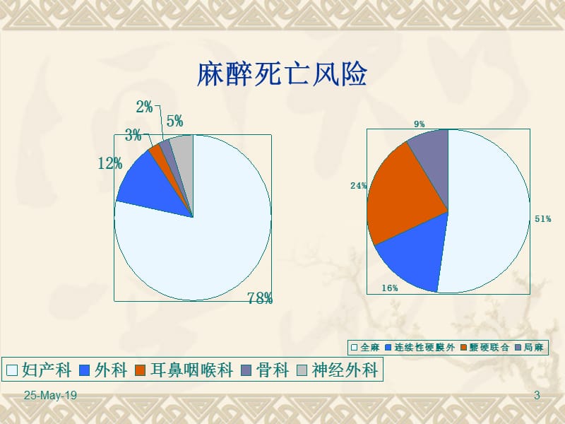 产科麻醉及相关问题PPT课件.ppt_第3页