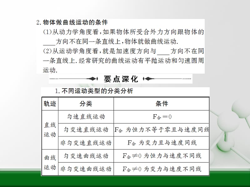 2011届高考物理一轮复习精品课件：抛体运动与圆周运动.ppt_第3页